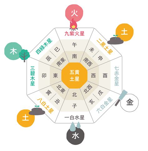 家 風水 健康|【専門家解説】健康運が上がる開運風水とは？レイア。